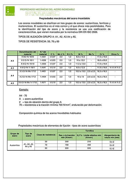 Propiedades Mecanicas Acero Inoxidable Carlos Gonzales Udocz