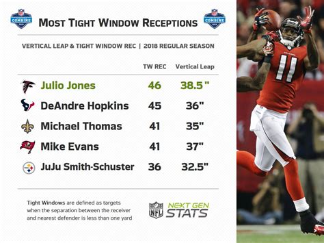 Julio Jones Stats / Julio Jones Amazing Catch Over Luke Kuechly Next ...