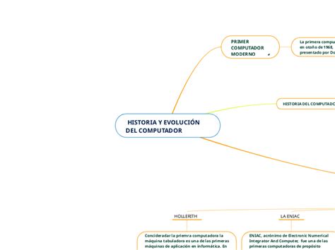 Historia Y Evoluci N Del Computador Mind Map