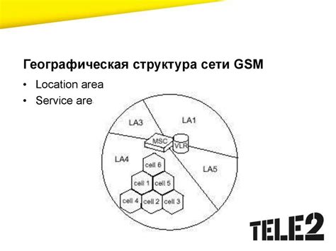 Обзор сети GSM. TELE2 - презентация онлайн