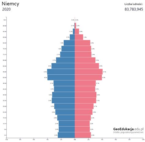 Piramidy P Ci I Wieku Geoedukacja