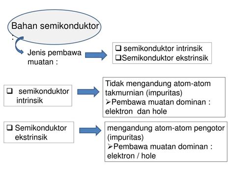 Ppt Struktur Kristal Zat Padat Powerpoint Presentation Free Download Id 3834579