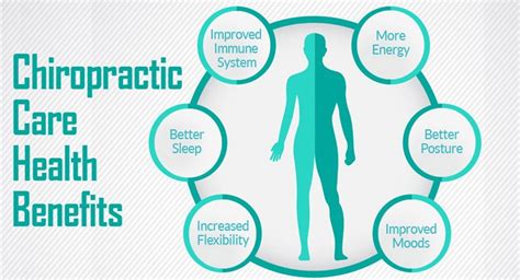 Chiropractic Benefits Michigan Sports And Spine Center