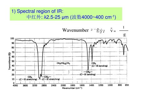 Ppt Chapter 8 Spectroscopic Methods Of Structure Determination