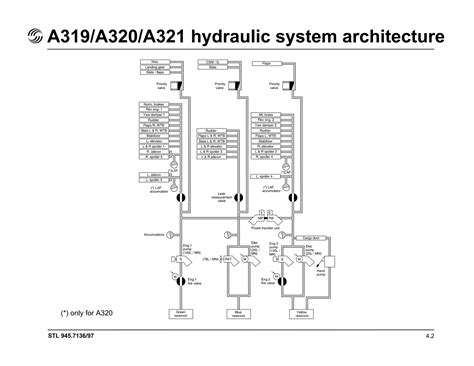 airbus    flight deck  system