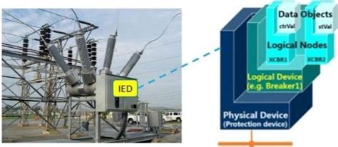 Circuit Breaker Control Ied Application In High Voltage Substations Switchgear Content