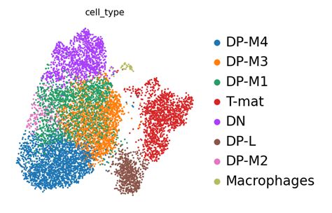 Hands On Filter Plot And Explore Single Cell Rna Seq Data With Scanpy