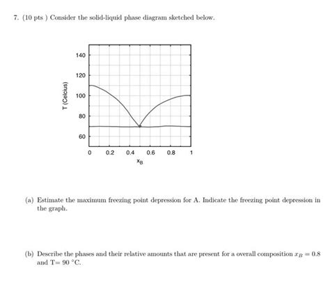 Solved 7. (10 pts ) Consider the solid-liquid phase diagram | Chegg.com