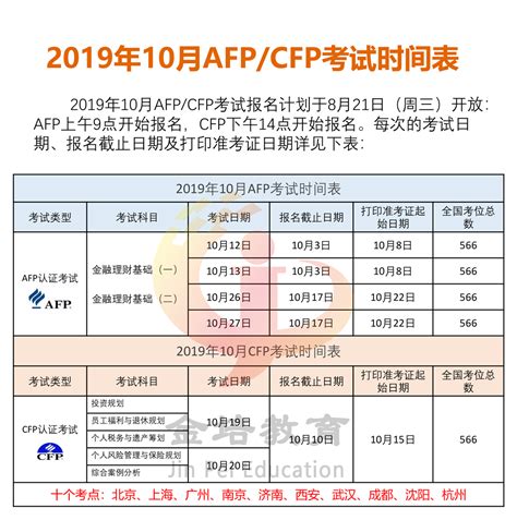 2019年10月afp丨cfp考试时间表 考试指南 Afp培训金融理财师培训cfp国际金融理财师培训mba考试培训