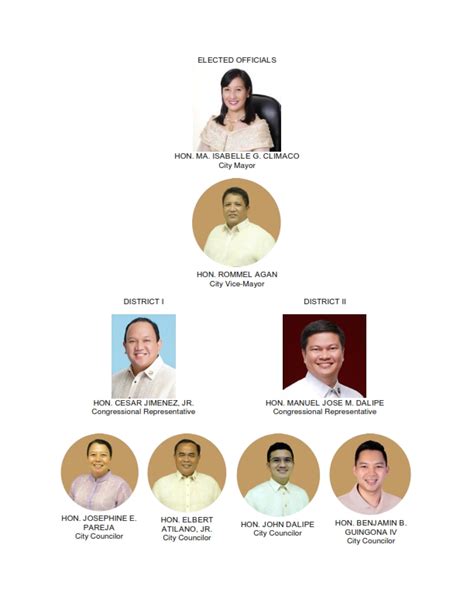 Elected Officials Official Website Of The City Government Of