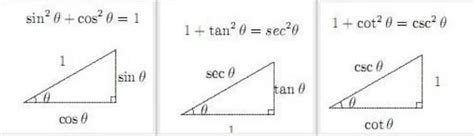 三角函数公式大全图解：正弦余弦公式