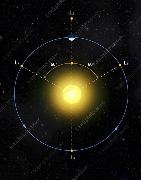 Lagrange points - Stock Image - R300/0192 - Science Photo Library