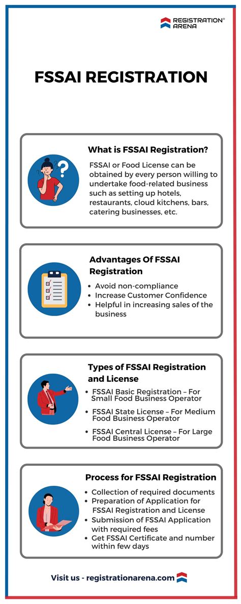 Ppt Fssai Registration Powerpoint Presentation Free Download Id