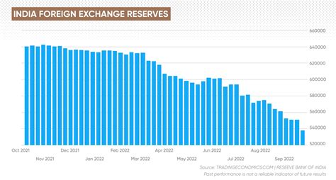 USD INR Forecast Will USD INR Go Up Or Down Capital