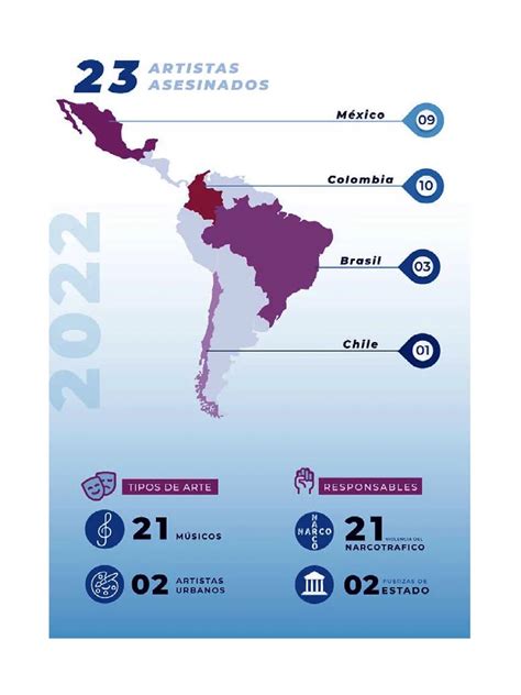 Alarma por los artistas asesinados en América Latina Infobae