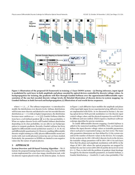 Physics Aware Differentiable Discrete Codesign For Diffractive Optical