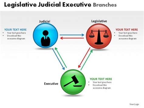 Legislative Judicial Executive Powerpoint Presentation Slides