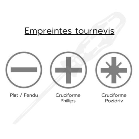 Jeu De Tournevis Plats Et Cruciformes Pozidriv Cetaform Gamm Vert