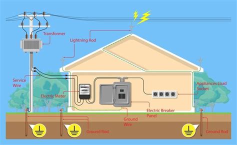 Electric Meter Pole Installation Wiring Diagram And Schematics