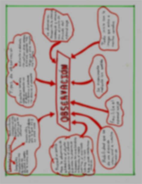 SOLUTION Habilidades Del Cerebro Mapas Conceptuales Studypool