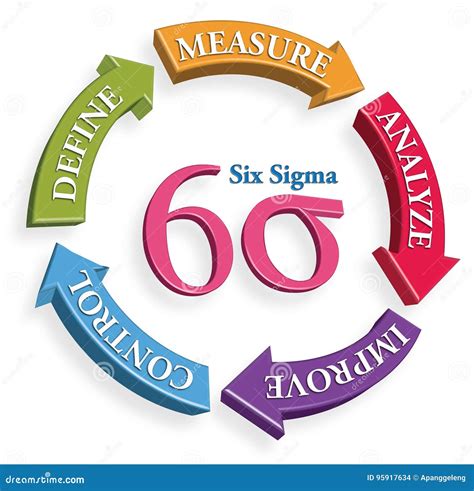 six sigma dmaic tools for productivity, production Coloso