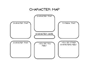 Character Map Graphic Organizer By The Biblio Phile Tpt