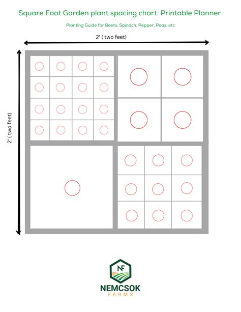 Square Foot Gardening: Template Printable