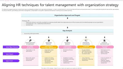 Aligning Hr Techniques For Talent Management With Organization Strategy