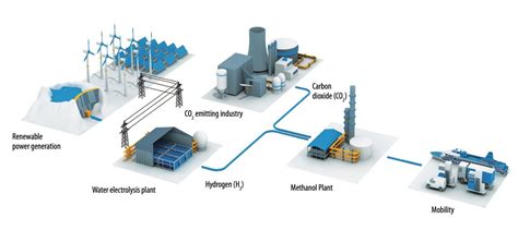 About Methanol METHANOL INSTITUTE, 48% OFF