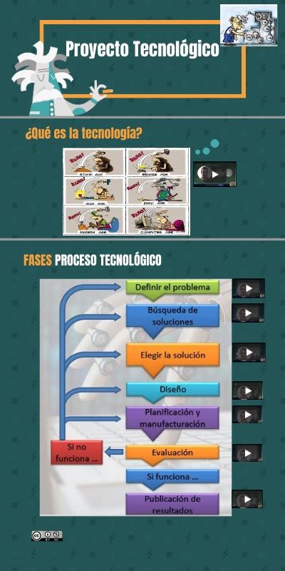 Fases De Un Proyecto Tecnol Gico