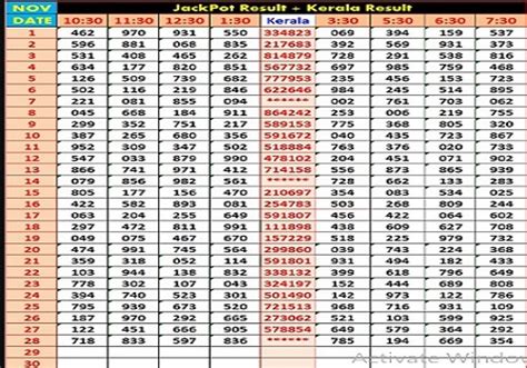 Kl Jackpot Result And Charts 2023 Live Now Kerala Jackpot Lottery