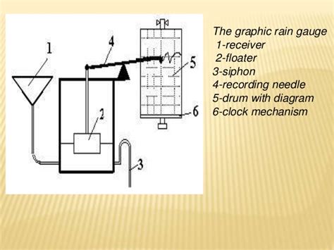 Rain Gauge Sketch at PaintingValley.com | Explore collection of Rain ...