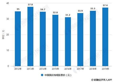 2019年中国影视行业市场分析 北京华恒智信人力资源顾问有限公司