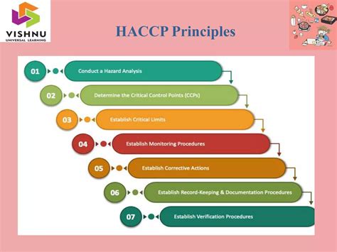 What Does Critical Control Point Mean 2
