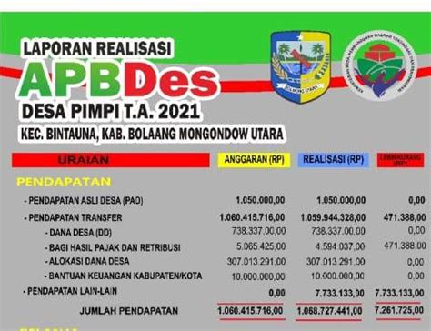 Laporan Realisasi Apbdes Desa Pimpi Tahun Done Suarautara