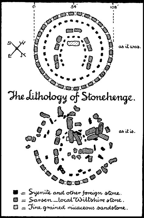 Stonehenge Plan - Stonehenge Visitor Centre By Denton Corker Marshall ...