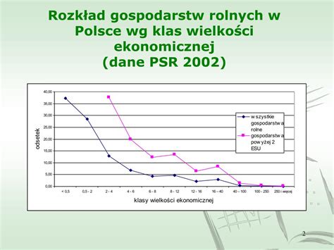 Ppt Struktura I Dochody Gospodarstw Rolnych W Polsce Powerpoint