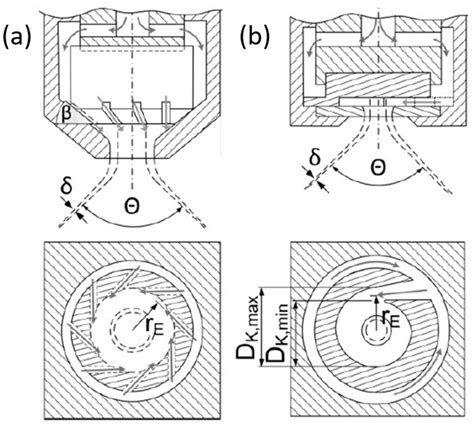 Influence Of Nozzle Geometry And Scale Up On Oil Droplet Breakup In The