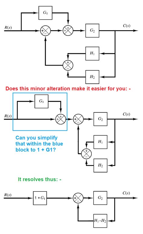 Control System How To Simplify This Block Diagram And Obtain Transfer Function C S R S