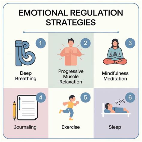 Strategies Of Emotional Regulation Managing Emotion For Well Being