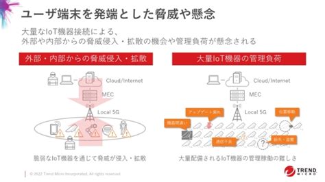 利便性が高いからこそ狙われるローカル5g、セキュリティ対策のポイントは：いまこそ知りたいローカル5gのセキュリティ（後編）（13 ページ