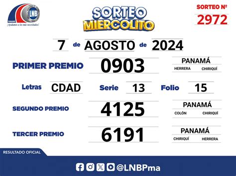 Loter A Nacional De Panam En Vivo Resultados Del Sorteo