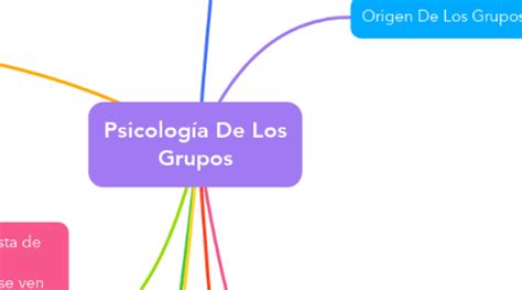 Psicología De Los Grupos MindMeister Mapa Mental