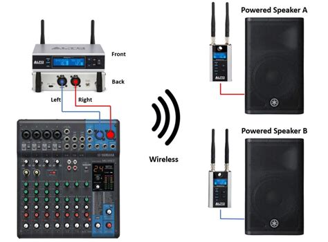 How to Make Powered PA Speakers Wireless - Virtuoso Central