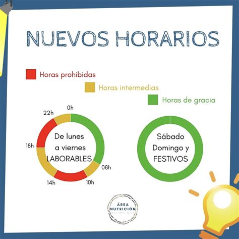 Nuevas Tarifas El Ctricas Horas Potencia Y Precios Tarifas Net