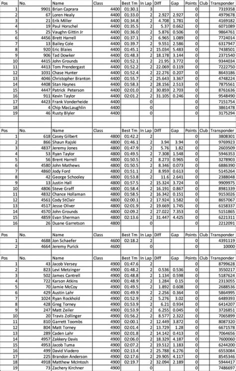 Race Results - King of the Hammers