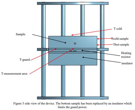 Measurement Of Thermal Conductivity By The Guarded Hot Plate Method On Aluminum Honeycomb Structures