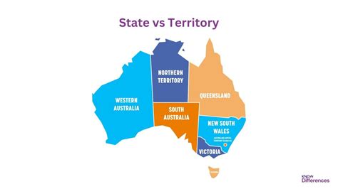 Difference Between State and Territory