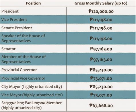 Salary Grade Of Barangay Officials 2024 Company Salaries