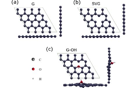 The Dft Optimized Structure Of A Single Layered Graphene G B